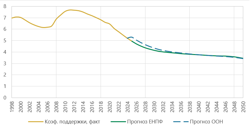 Әлеуетті қолдау коэффициенті бойынша нақты дерек пен болжам .png Әлеуетті қолдау коэффициенті бойынша нақты дерек пен болжам .png