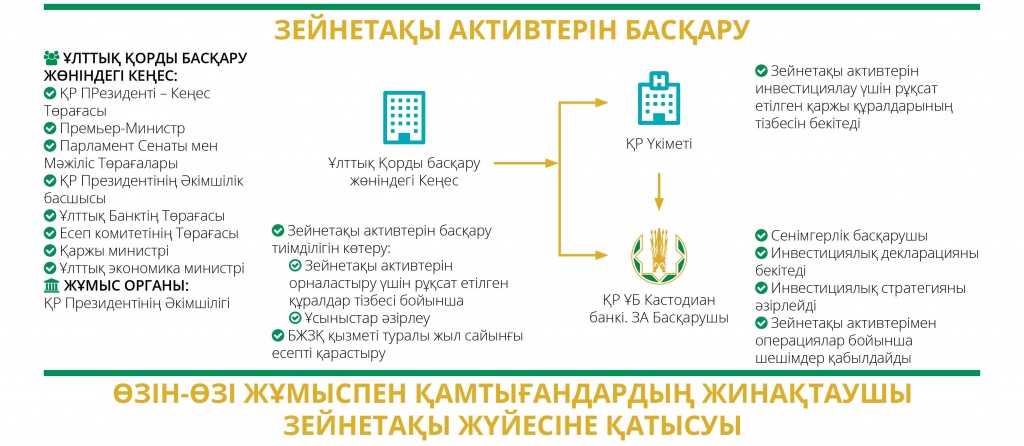 Пенсионная система Казахстана. Часть 5